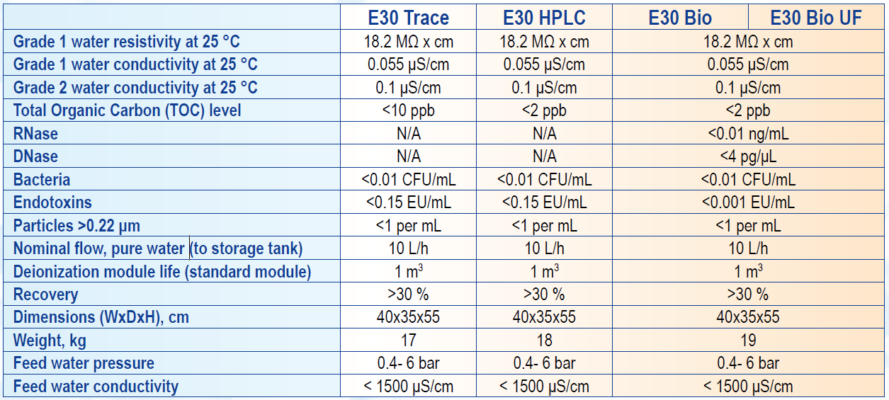 E30 specification EN.png